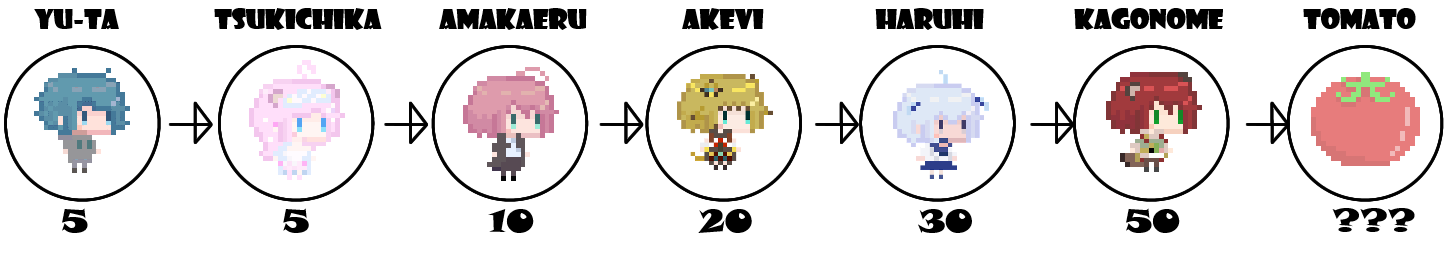 キャラの進化一覧